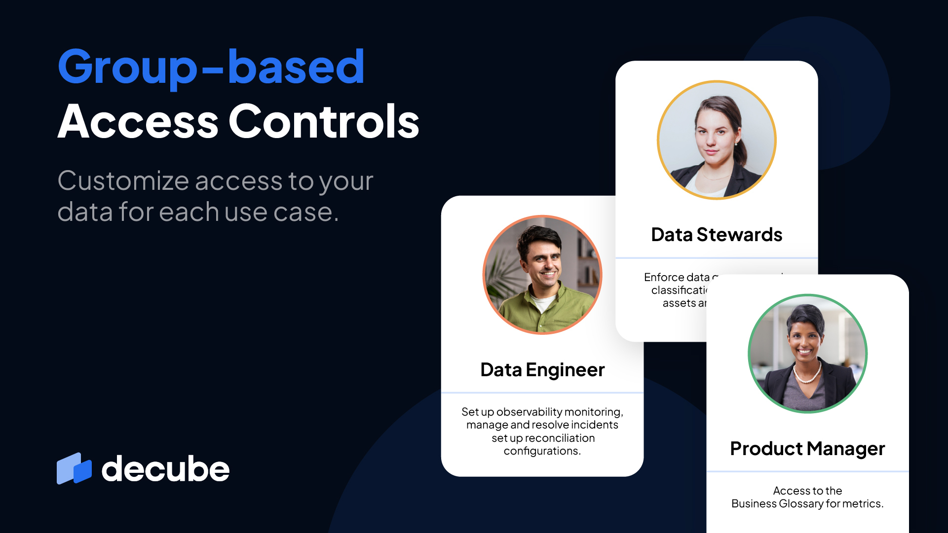 New GroupBased Access Control and Approval Workflow decube
